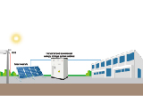 Industrielle und gewerbliche Energiespeichersysteme – der Schlüssel zur Verbesserung der Energieeffizienz
