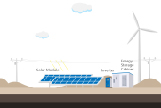 Jntech-Stromversorgungslösungen für erneuerbare Energien, CO2-freies Mikronetzsystem zur Ölrückgewinnung